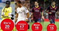 <><><>Tốp cầu thủ lương cao nhất thế giới: CR7 vượt mặt Messi<><><>
