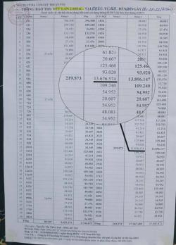 Hóa đơn tiền nước 13,7 triệu đồng / tháng của một gia đình ở Hà Nội :|